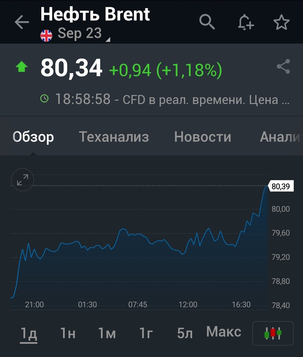 Взято из личного кабинета с целью иллюстрации