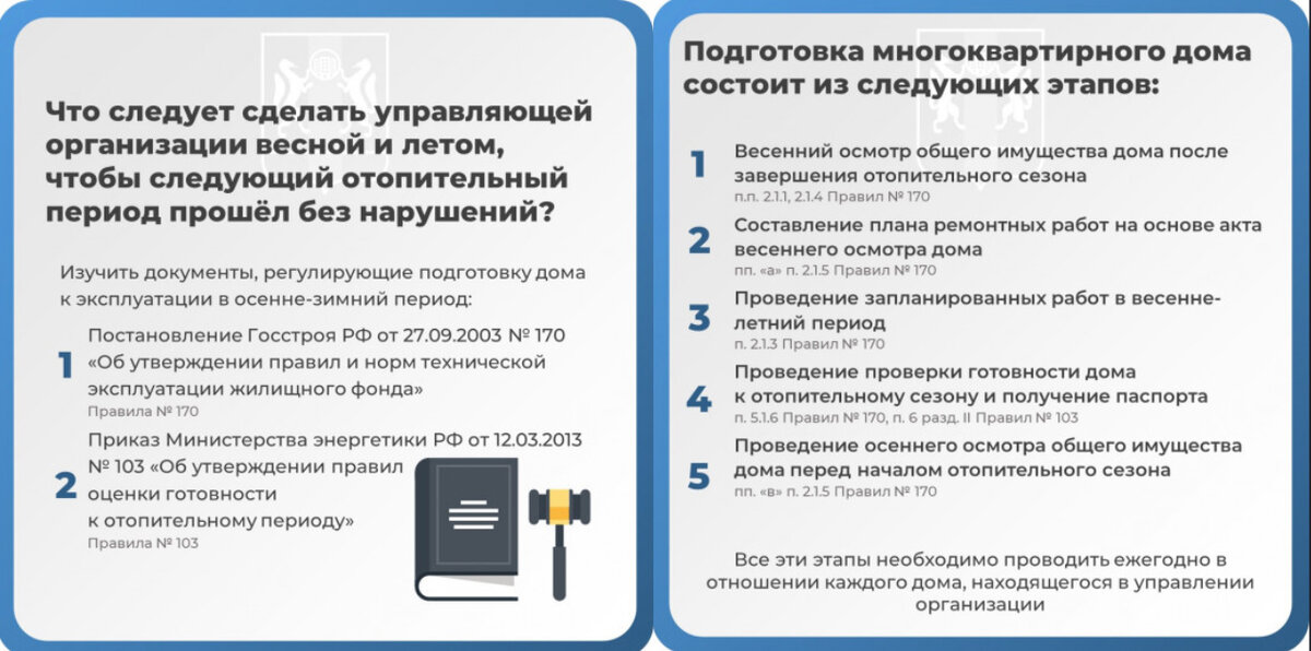 Карточки из презентации органа ГЖН Новосибирской области по осмотрам МКД
