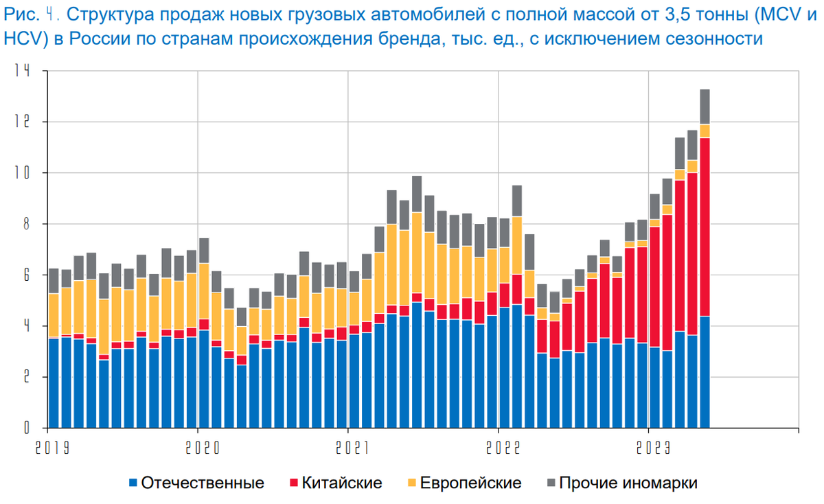 Статистические данные картинки