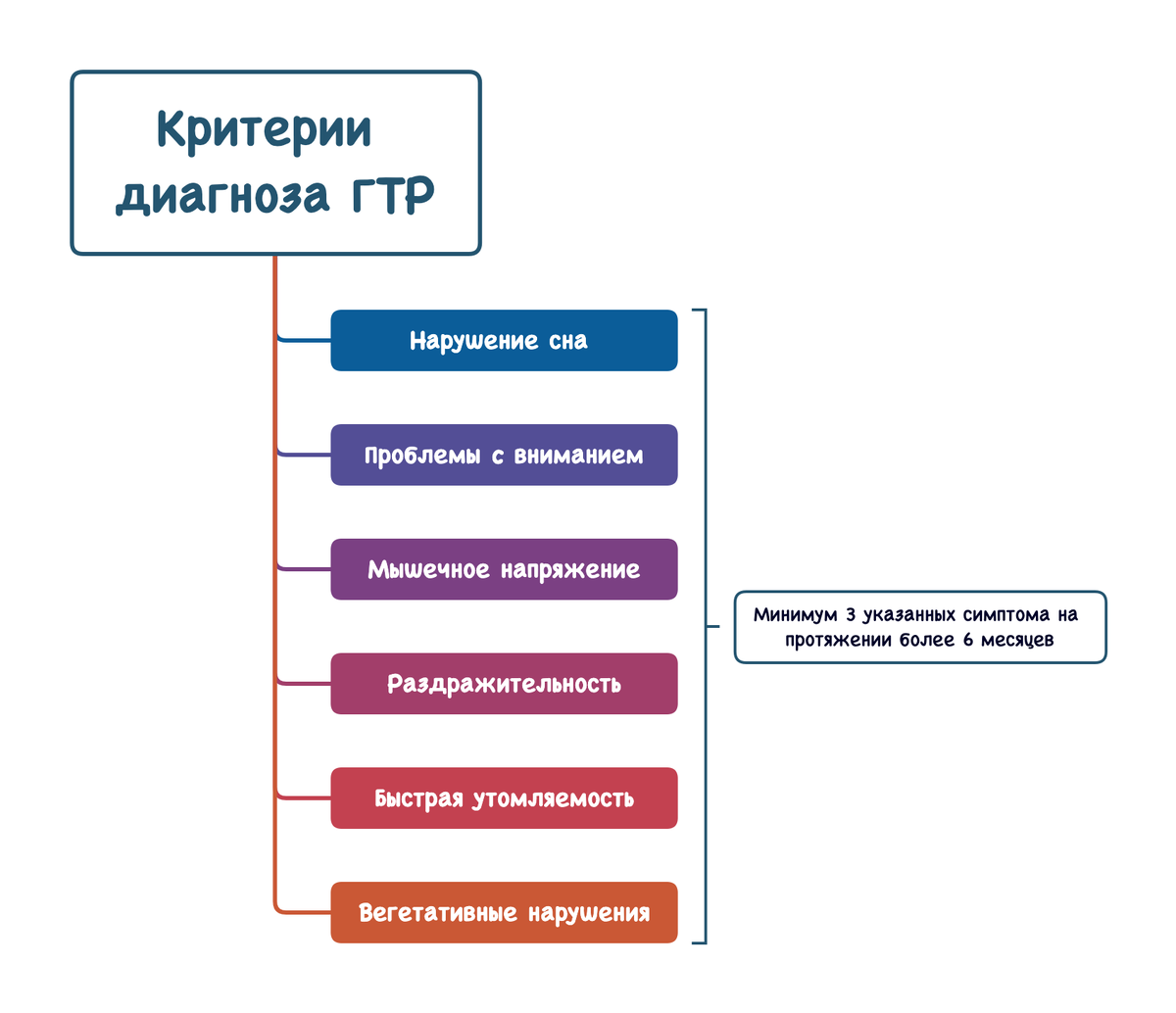 Критерии диагностики нарушения сна. ГТР критерии диагностики. Критерии диагностики бас. Критерии диагностики наркомании.
