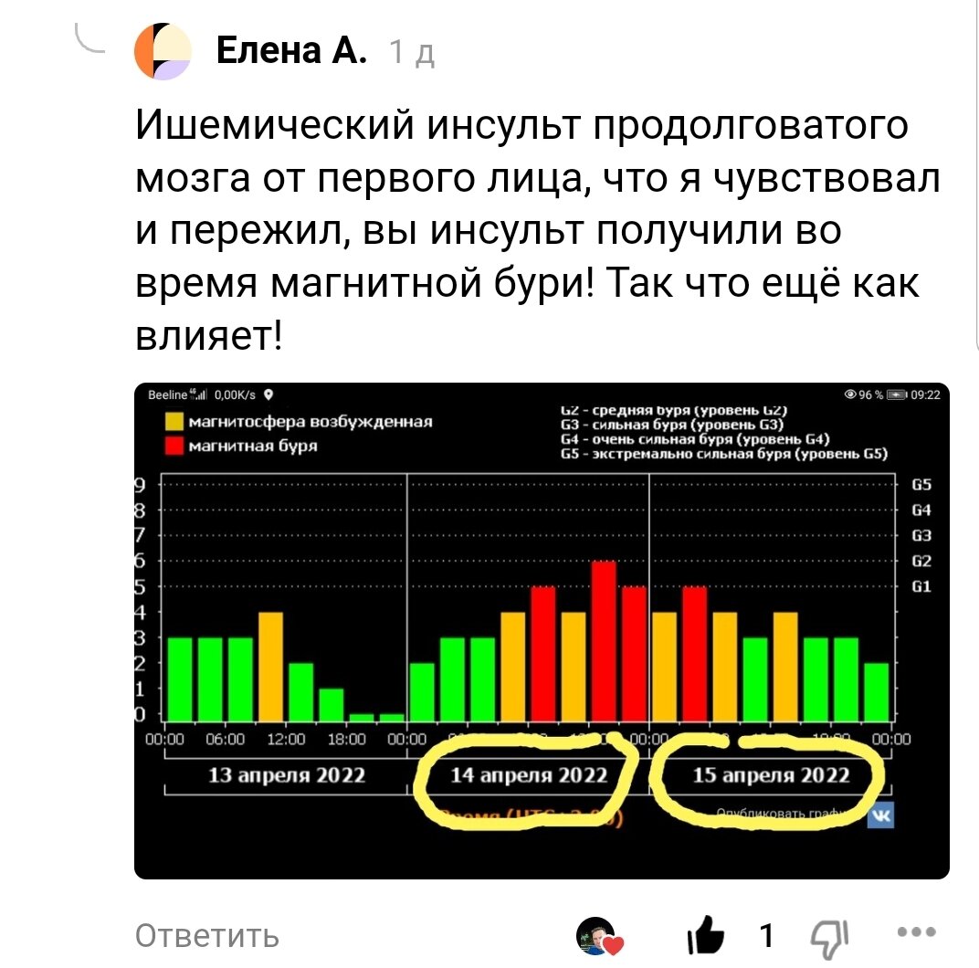 Магнитные бури в мае 2024 беларусь