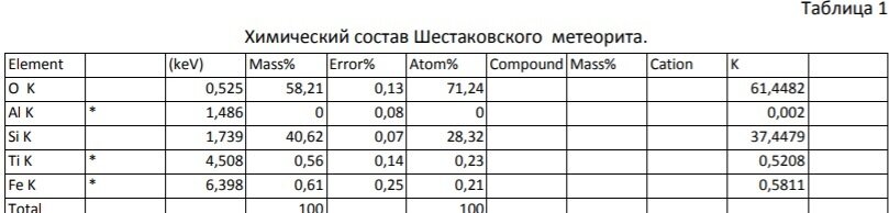Фото: Лариса МАКСИМЕНКО.