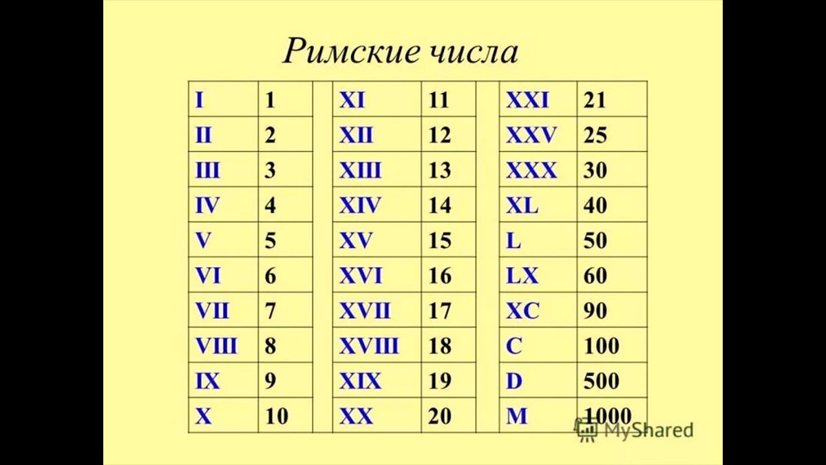 Научный вернисаж: математика | Челябинская Публичная библиотека | Дзен