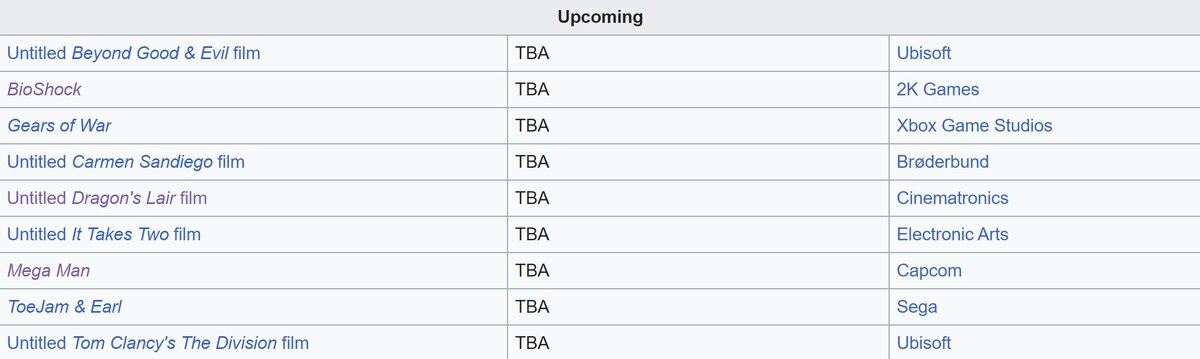 List of Television films based on video games by wikipedia