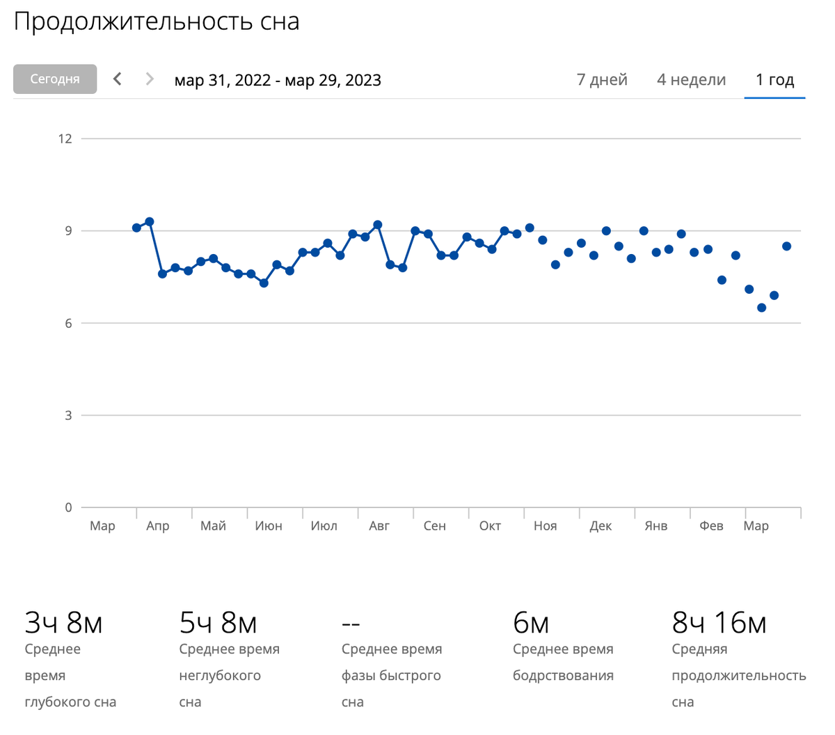 Плохо спите? Почему жизненно необходимо наладить режим сна | Александр |  Бег каждый день | Дзен