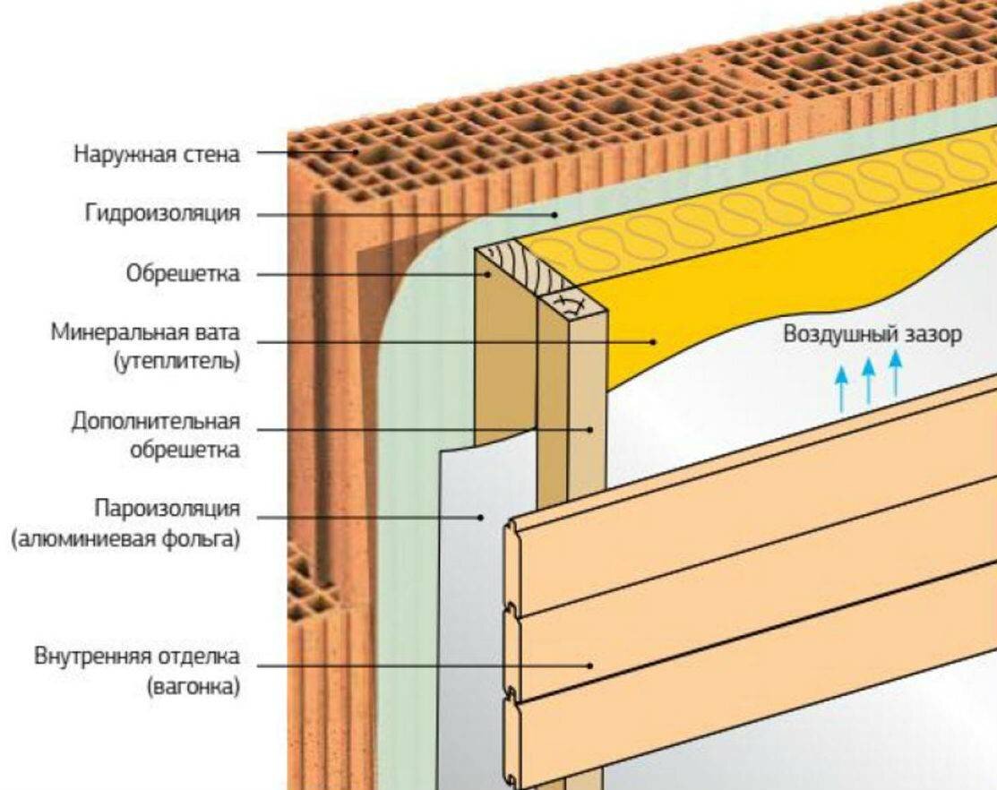 Оглавление