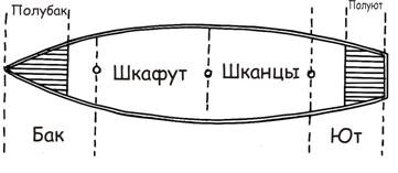 Шканцы на корабле схема