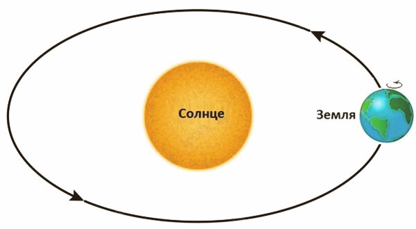 Днем рождения солнце минус \ С Днем Рождения, Солнце - Аника Далински