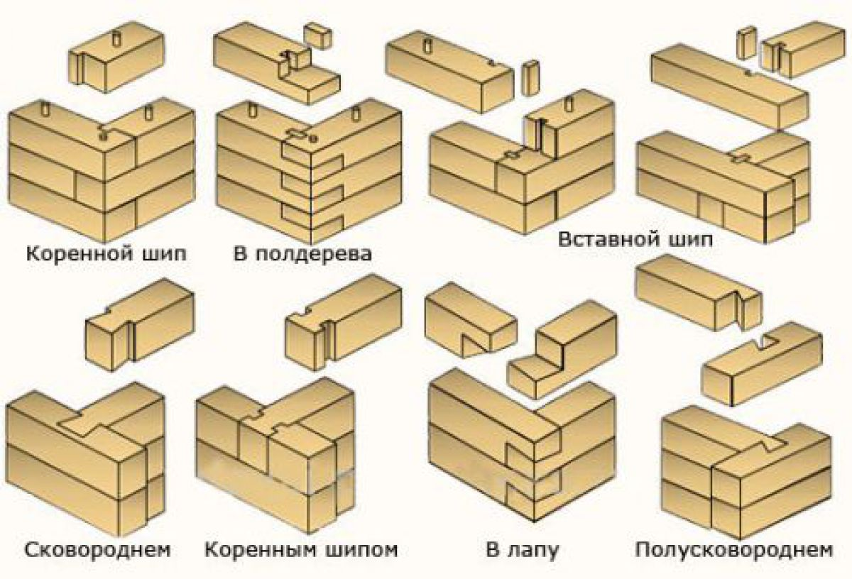 Зарезка чаш под проект