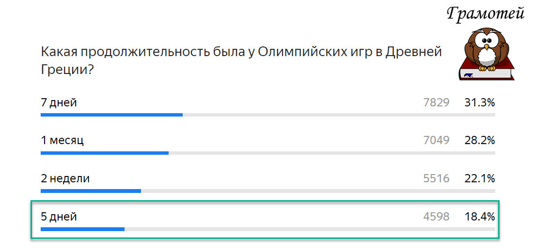 5 дней - столько длились античные Олимпийские игры. Фото автора
