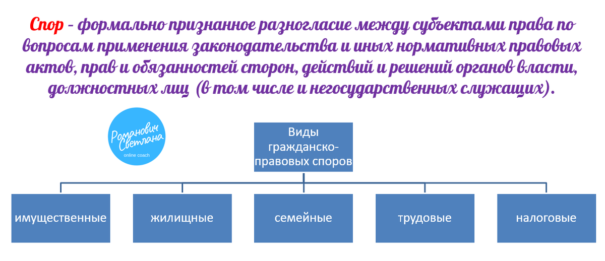Рисунок 1. Материал из методических разработок автора