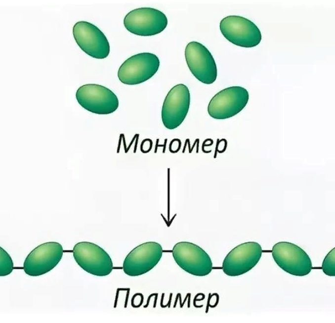 Соединение молекул мономера. Полимеры состоят из мономеров. Полимеры и мономеры это в биологии. Схема строения мономеров и полимеров. Схема строения мономеров и полимеров в биологии.