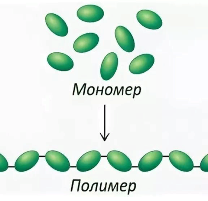 Мономер это