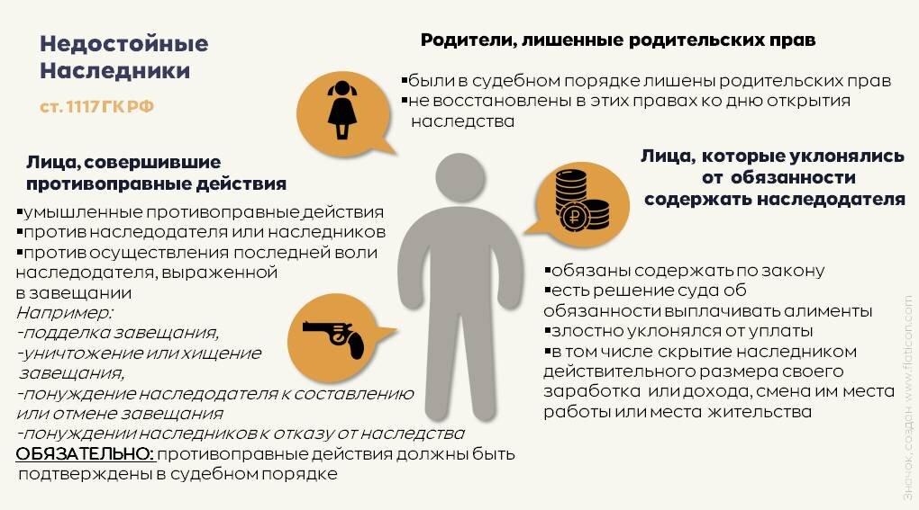 Признаны судом недостойными наследниками. Недостойные Наследники по закону. Недостойные Наследники картинки. Признание наследника недостойным. Недостойный наследник основания для признания недобросовестным.