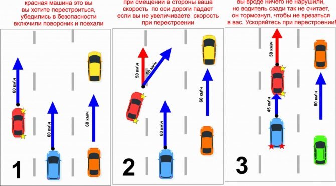 Перестроение пдд кто должен уступить. Перестроении уступить дорогу ПДД. Перестроение по полосам движения. Перестроение на полосах движения. Перестроение по полосам ПДД.