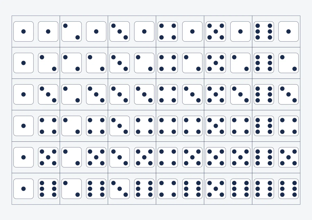 Теория вероятности кубики. Вероятность выпадения кубика. Кости игра комбинации таблица. Распределение суммы двух кубиков. Задачи с игральными кубиками.