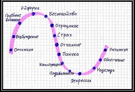 Мы где-то в районе надежды... Источник - clck.ru/343X9f