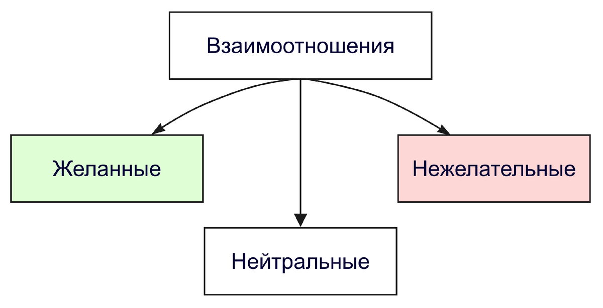 Упрощенная схема. 