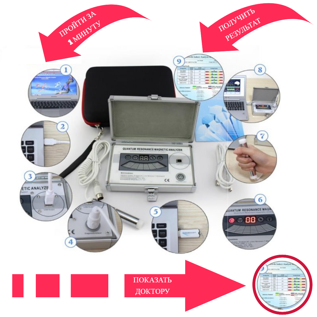 Кажется, это так просто