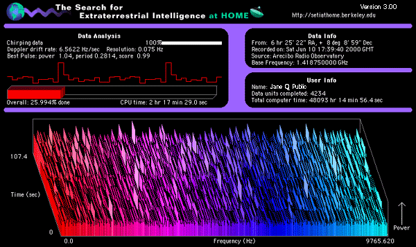 Скринсейвер SETI@Home.