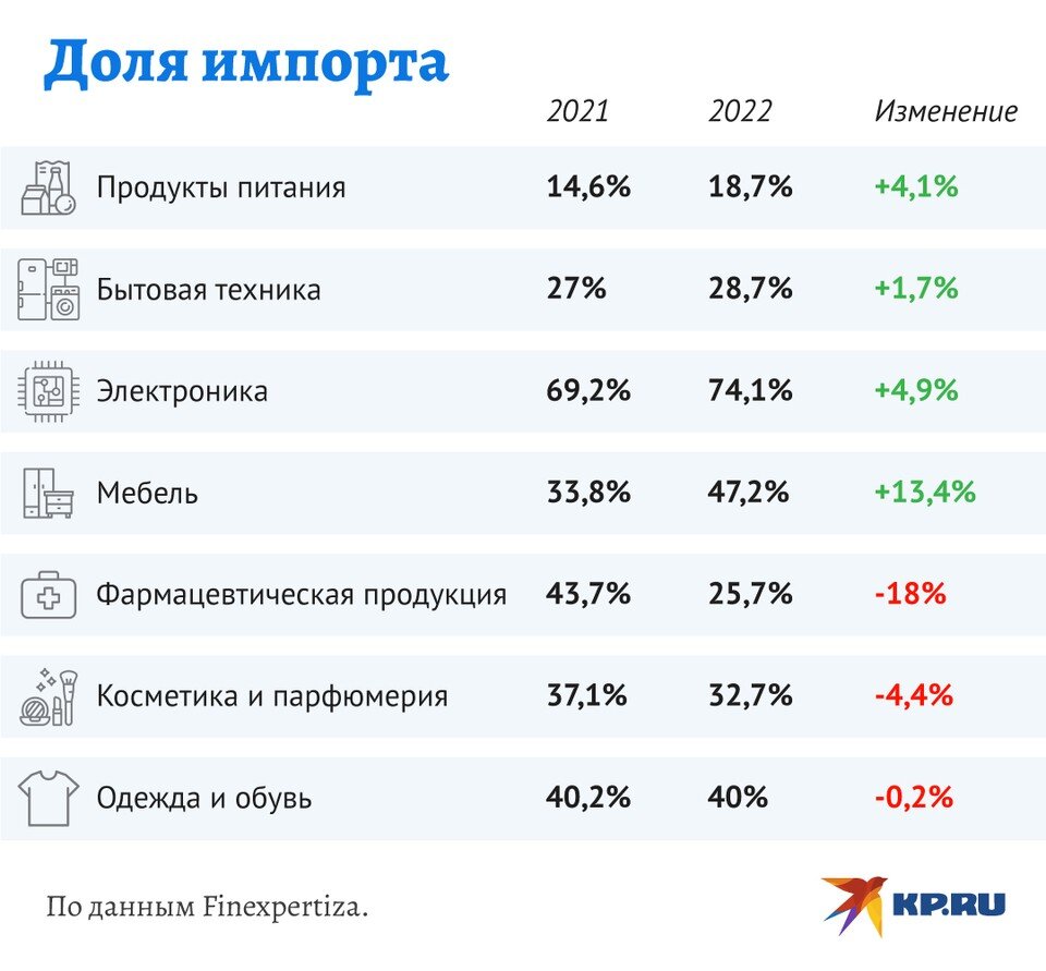   Дмитрий ОРЛОВ