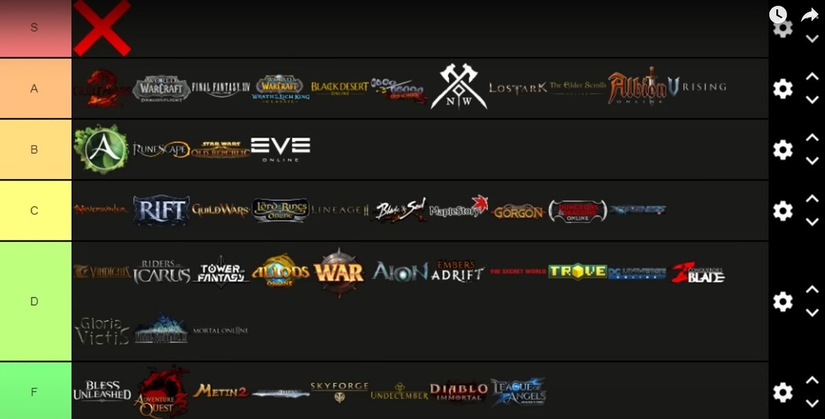 Рейтинг MMORPG, по версии зарубежного канала TheLazyPeon.