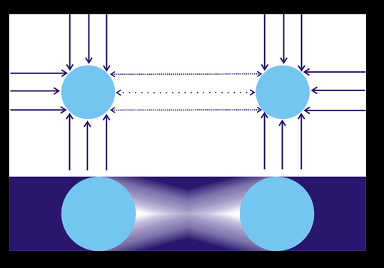 Два тела "притягиваются" друг к другу. Пирамида Фатио. Теория гравитации Лесажа.
