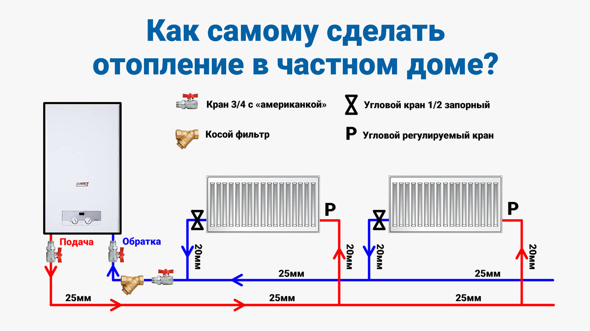 Система отопления для частного дома: как сделать правильный выбор