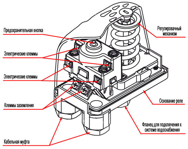 Настройка и ремонт реле давления насосной станции