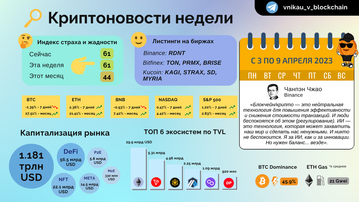 с 03.04.2023 по 09.04.2023