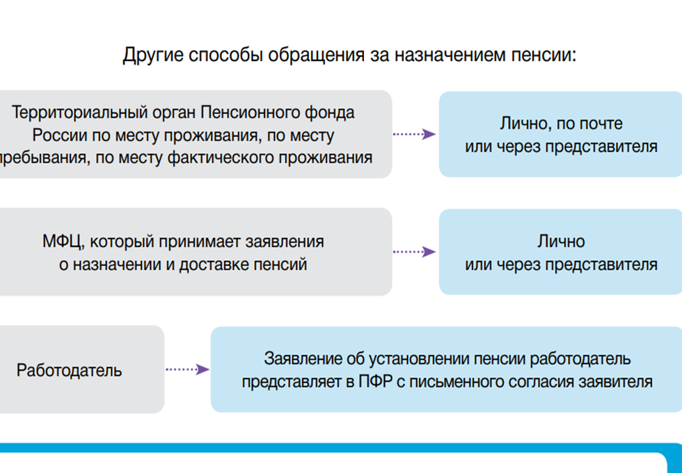 Компьютерных программ назначения пенсий и пособий