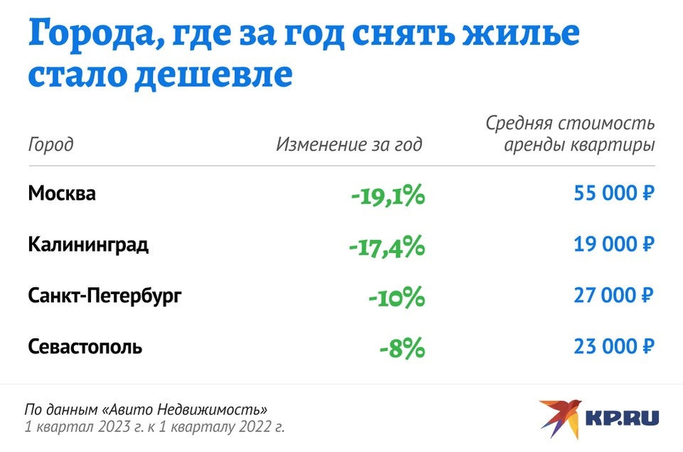   Дмитрий ОРЛОВ