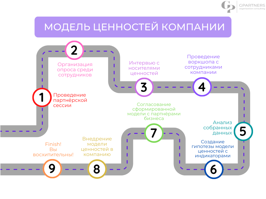 Компания путь