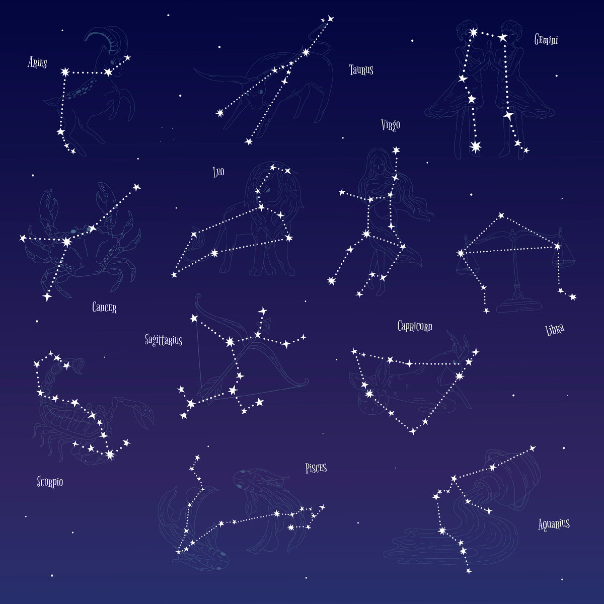Созвездия 12 знаков зодиака