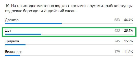 Правильный ответ: Дау