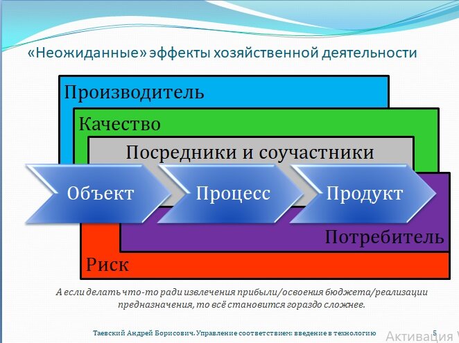 Управленческое соответствие