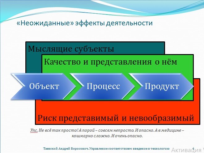 Управленческое соответствие