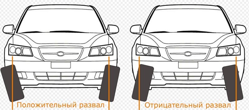 Всё о развале-схождении колес автомобиля