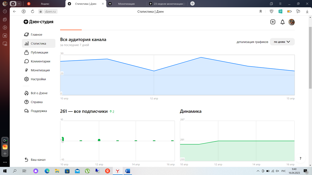 261 подписчик +3 новых