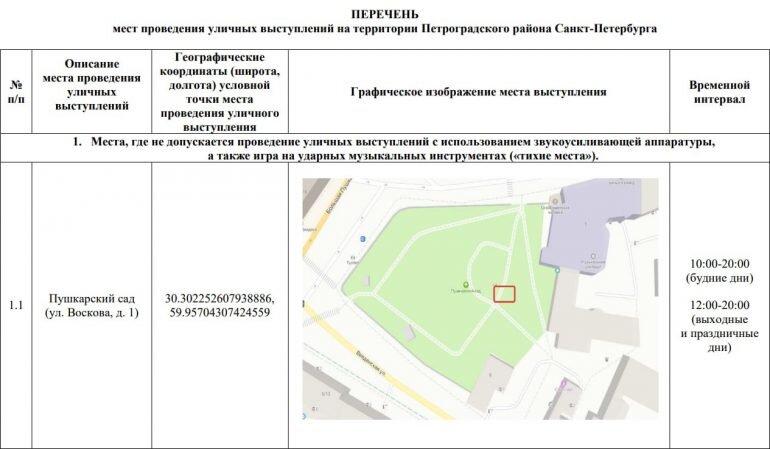    Места проведения уличных выступлений на территории Петроградского района Петербурга. Фото: скриншот документа на сайте администрации Петербурга