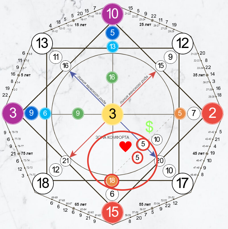 Канал отношений выделен красным кругом, на скриншоте - 18-5-5