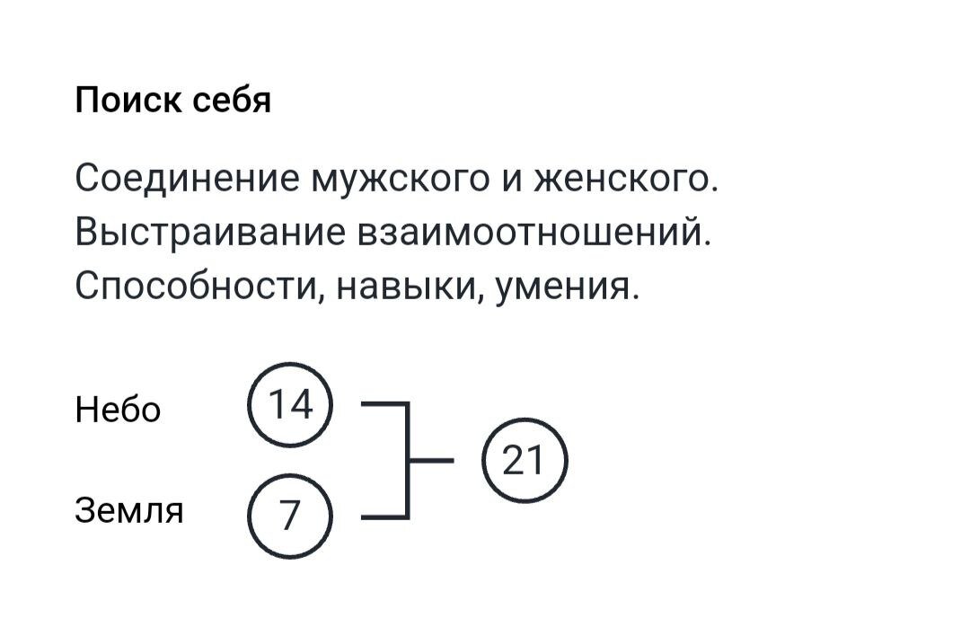 Вот так выглядит Личное предназначение - 21 в любом калькуляторе Матрицы Судьбы