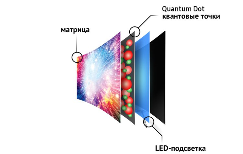 Direct led qled