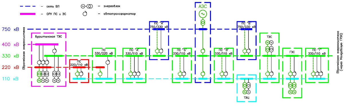 Условная модель украинской энергосистемы. Рисунки выложены в телеграмм-канале