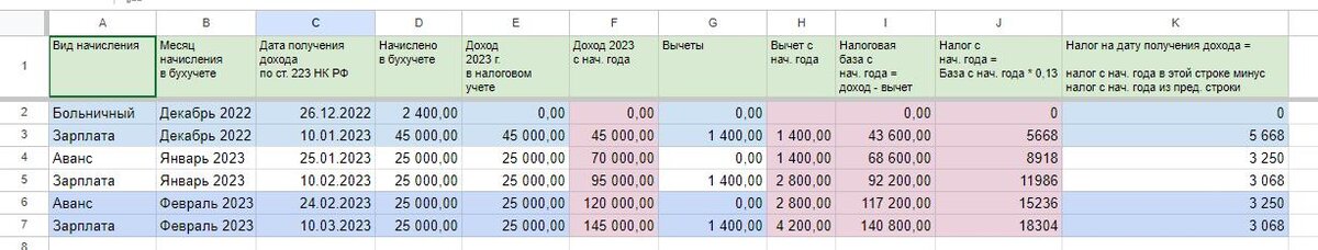 Пример расчёта налога
