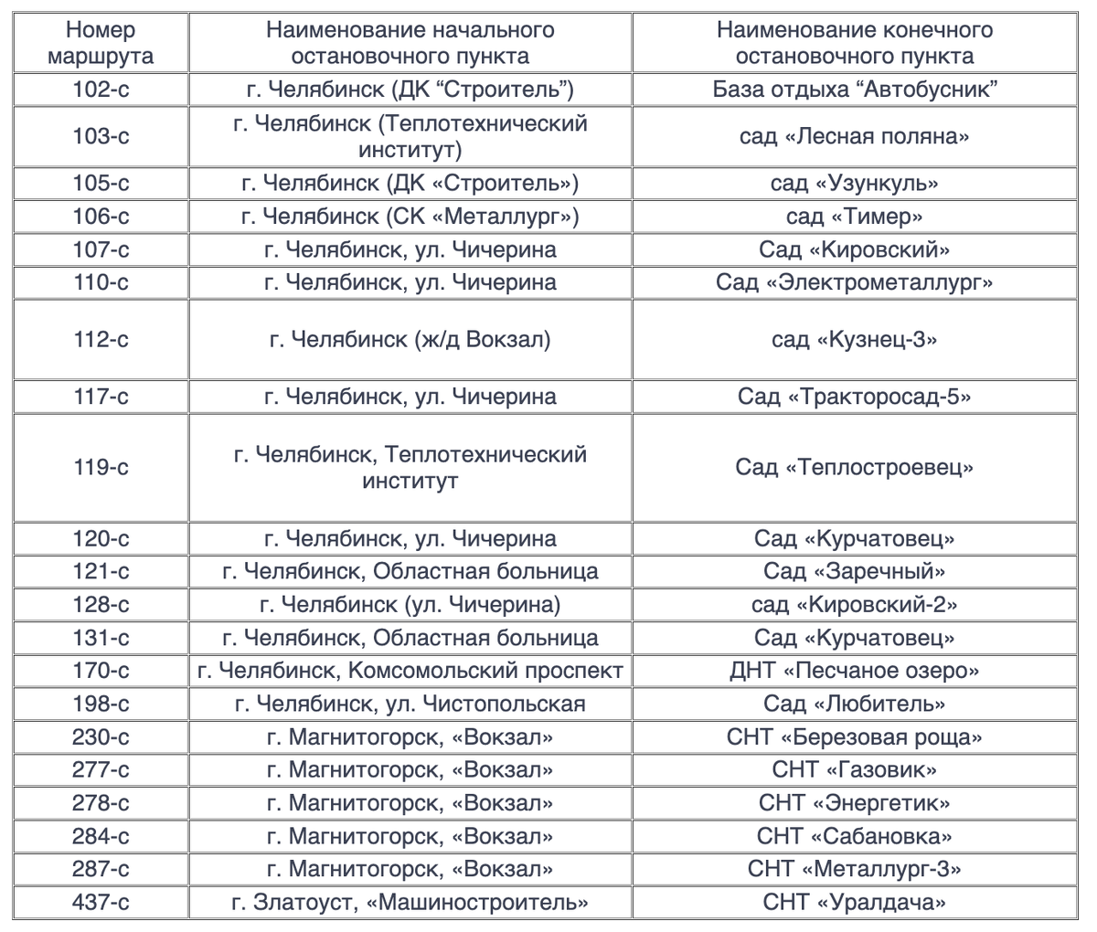 Автобус 14 челябинск 2024 расписание