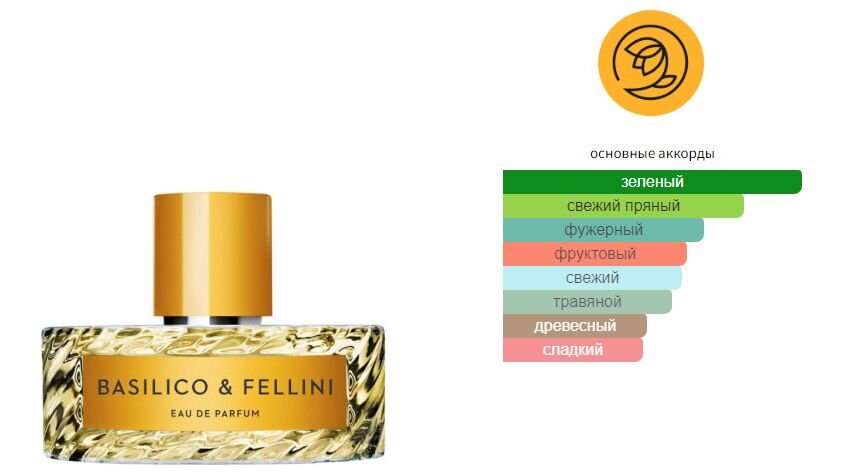 Vilhelm parfumerie basilico fellini. Mango Skin Vilhelm Parfumerie пирамида. Vilhelm Parfumerie Mango Skin 30 мл. Mango Skin Ноты аромата. Манго скин Ноты.