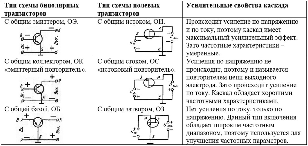 Схемы включения транзистора