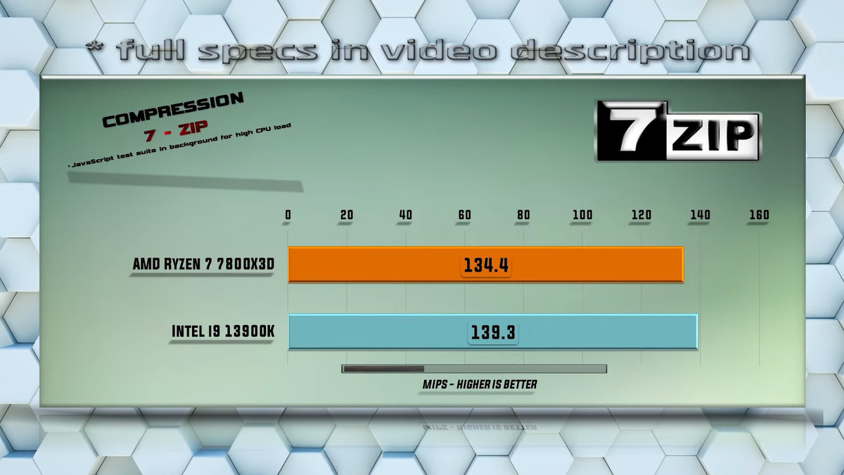    Benchmark PC Tech