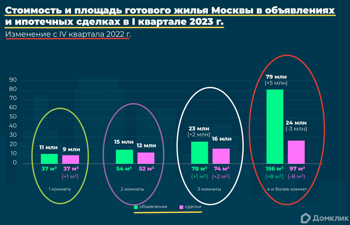 Скриншот с сайта blog.domclick.ru.